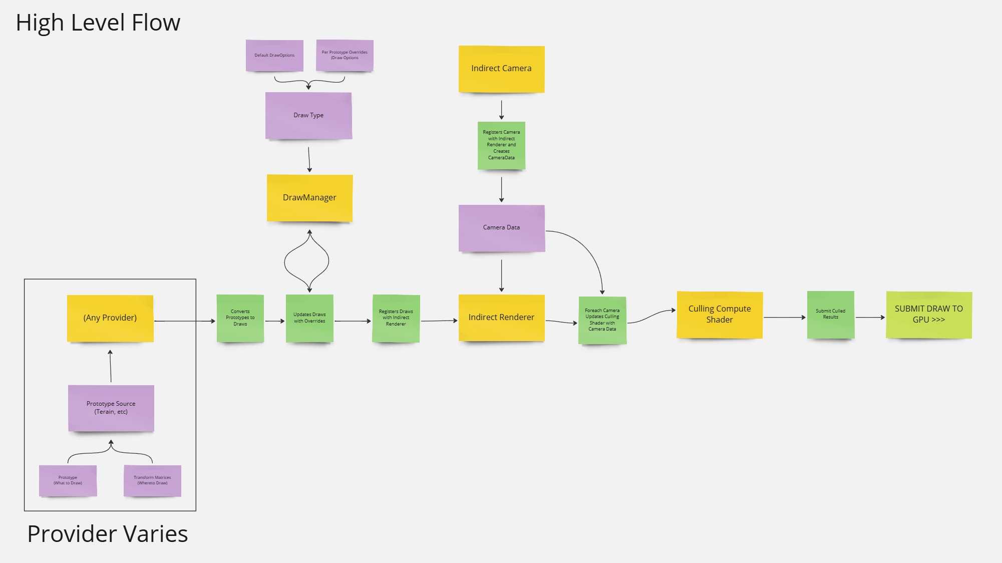 DICEWRENCH DESIGNS | Foliage Renderer 2 Documentation